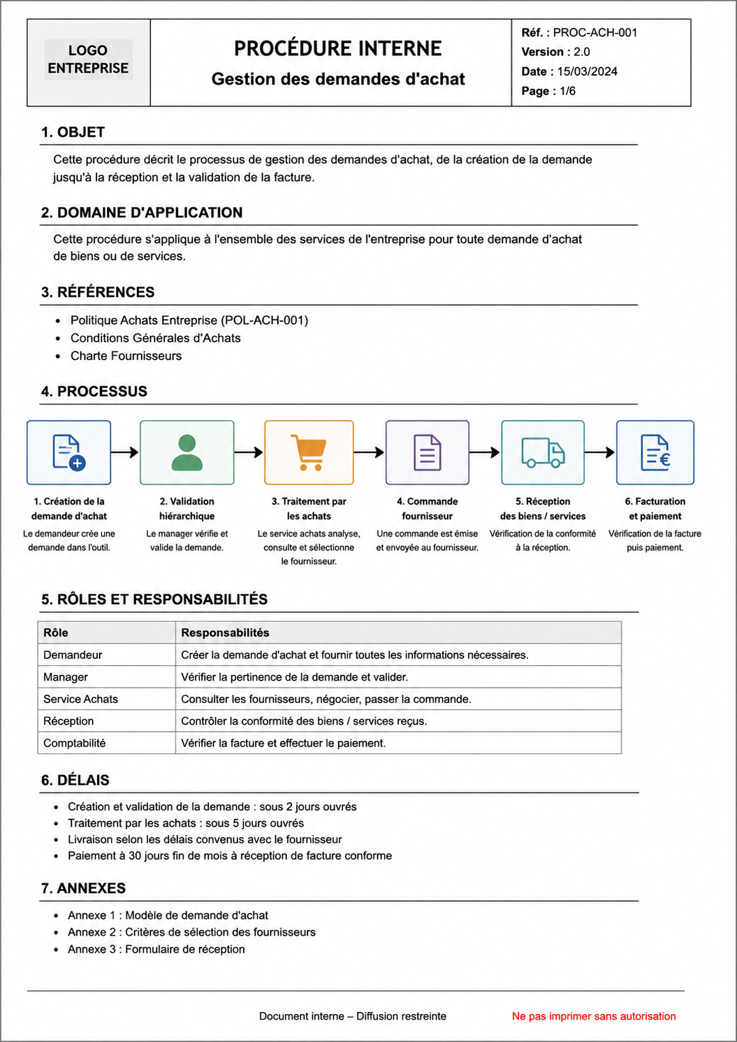 Exemple de procédure interne validée